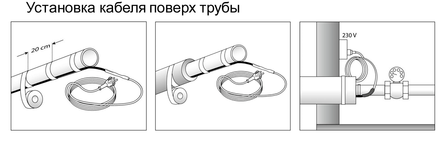Комплект для обогрева труб RAYCHEM FROSTGUARD
